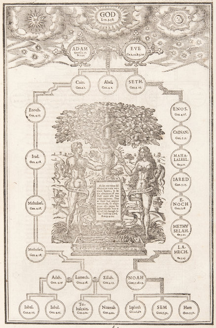 Antiquarian John Speed created a thirty-six page genealogy that was inserted into the first edition of the King James Bible (1611).