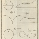 A pull-out chart from "Institutions de physique."