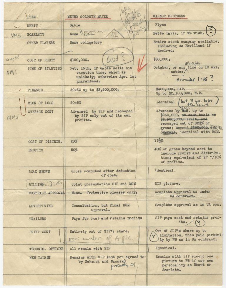 Chart comparing MGM’s and Warner Brothers’ production and financing options for Gone With The Wind, ca. 1937.