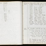 Pages from a commonplace book kept by Charles Dodgson (better known as Lewis Carroll) with information about ciphers, anagrams, stenography, and labyrinths. Images courtesy of Harry Ransom Center.