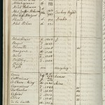 Pages from a commonplace book kept by German-British astronomer and scientist Caroline Herschel (1750-1848), which includes calculations and charts related to her observations and work. Images courtesy of Harry Ransom Center.