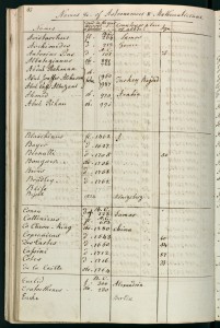 Pages from a commonplace book kept by German-British astronomer and scientist Caroline Herschel (1750-1848), which includes calculations and charts related to her observations and work. Images courtesy of Harry Ransom Center.