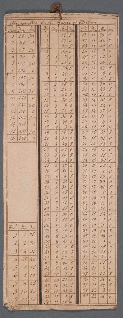Micrometrical Tables, Sir William Herschel, 1780s-1790s, Herschel Family Papers.