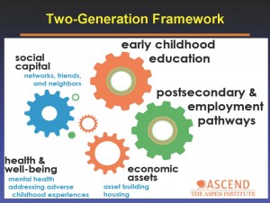 Two-Generation Framework