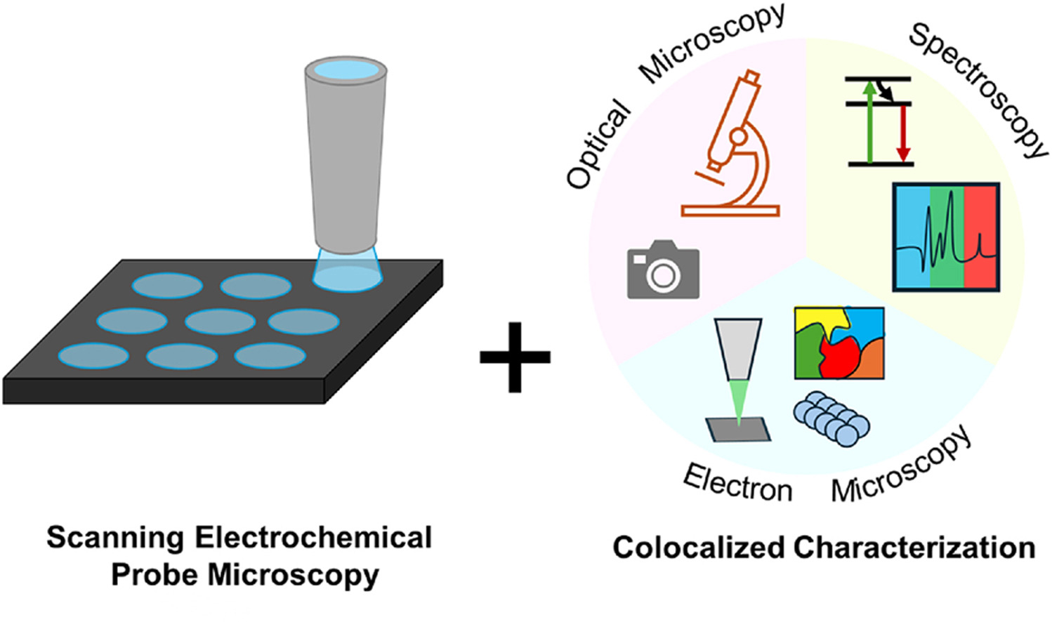 Advanced Instrumentation