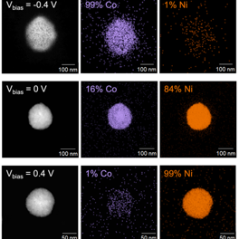 High-Throughput Electrosynthesis