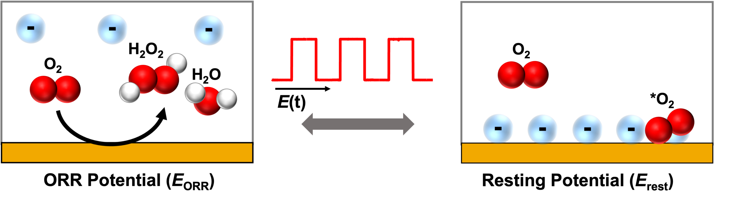 Nano-Electrocatalysis