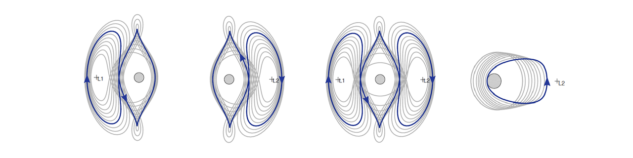 Periodic orbits at Europa (2)