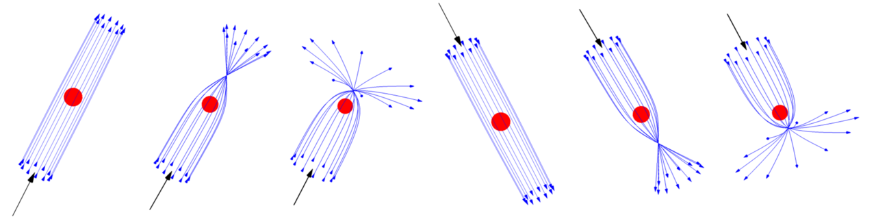 geometry of three dimensional flybys