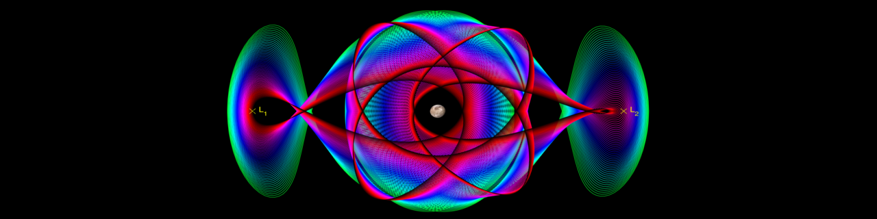 Europa periodic orbits