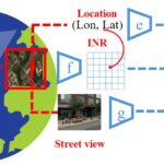 Overview of the GAIR framework, which aligns remote sensing imagery, street-view images, and geographic location into a unified embedding space