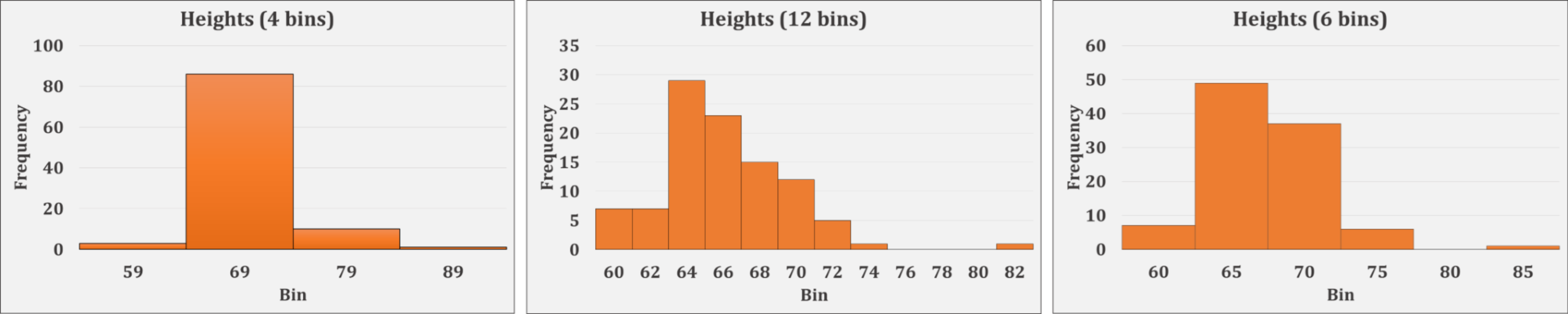 How To Describe Shape Of Distribution Histogram