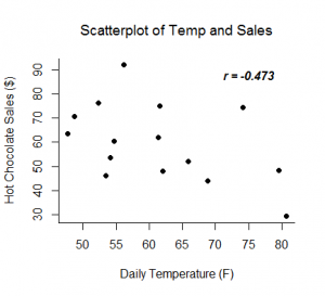 Scatter_temp