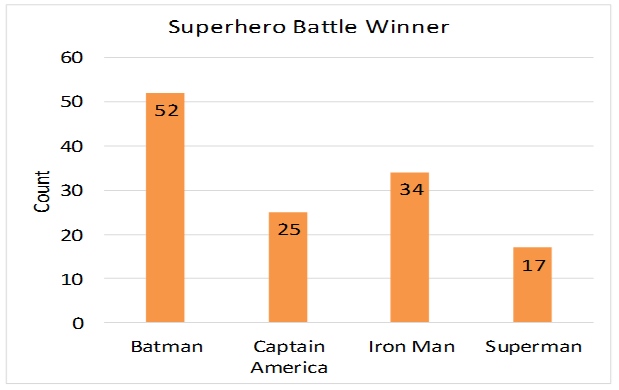 frequency table example