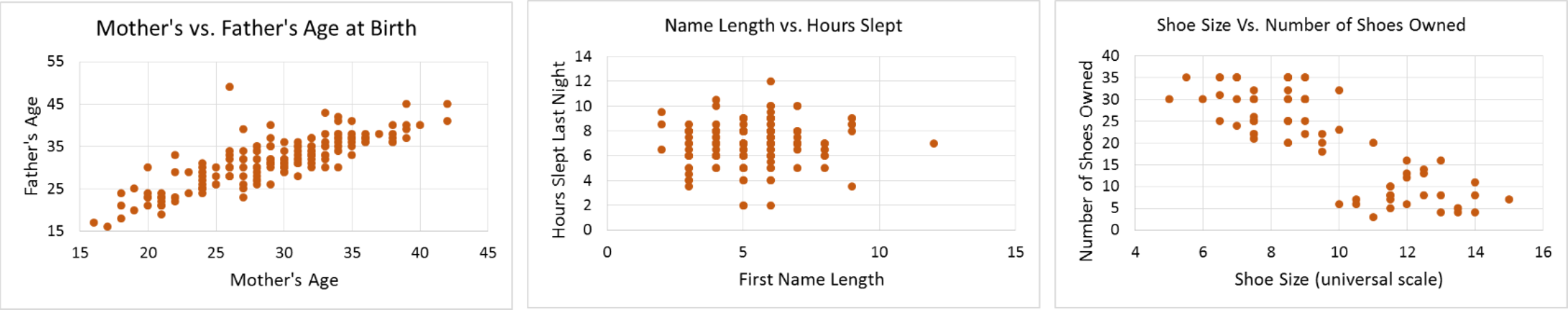 Scatterplot