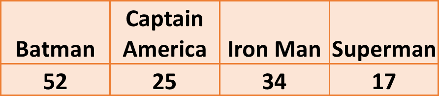 Adverbs Of Frequency Percentage Chart