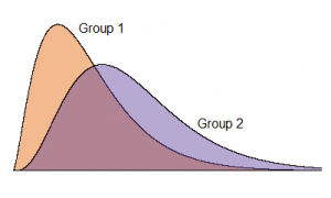 Skewed_TwoGroups