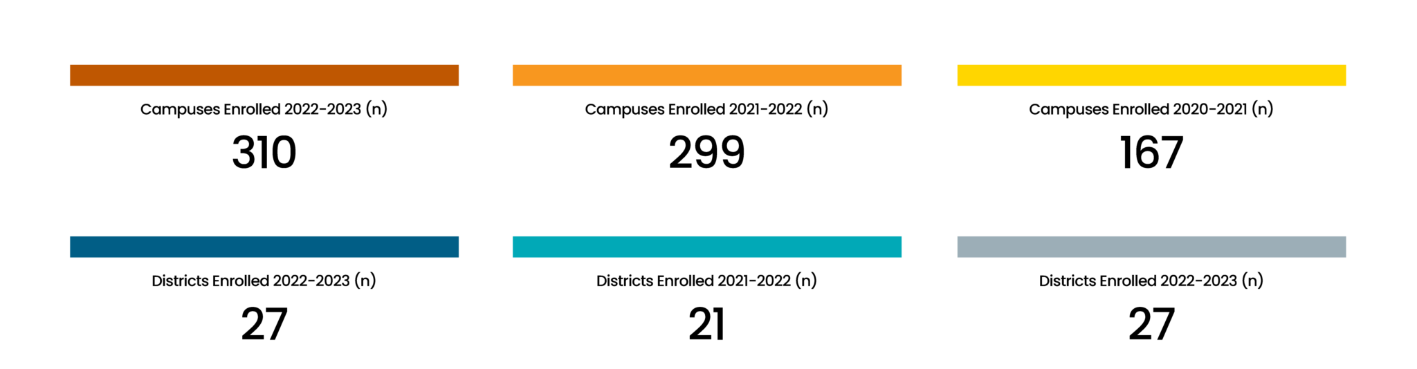 DMS TCHATT – Districts and Schools – DMS TCHATT – Public Dashboard