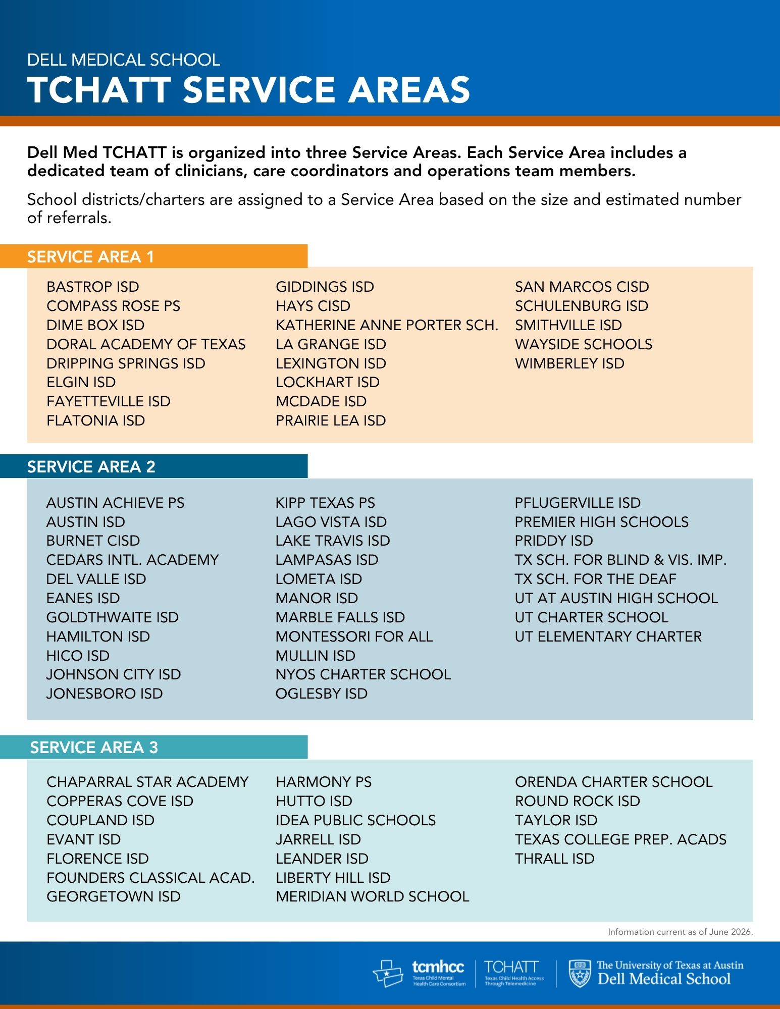 a flyer with a list of all of the districts divided by 3 service areas
