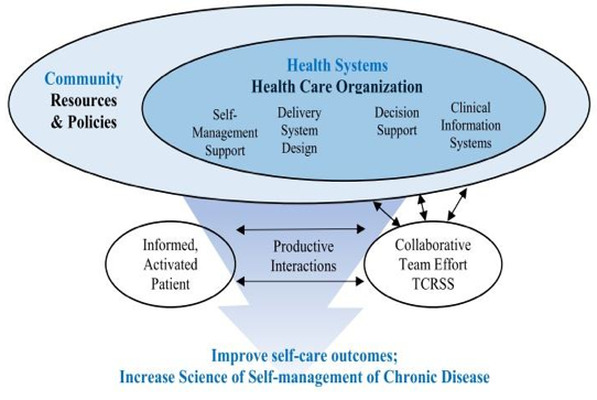 Theoretical Model of TCRSS