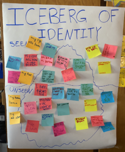 Iceberg of Identity activity conducted with students