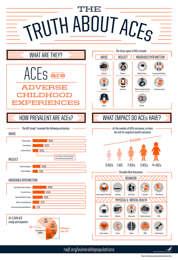 Infographic from the Robert Wood Johnson Foundation