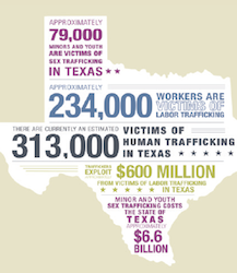 Human trafficking map