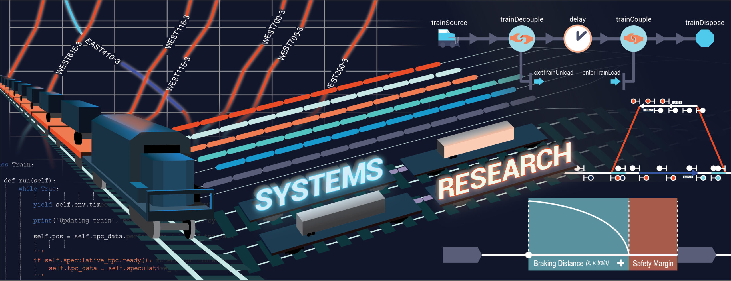 Railway Systems Engineering