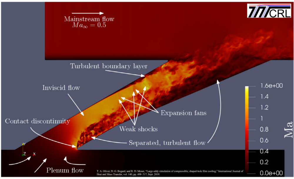 Turbulence and Turbine Cooling Research Laboratory