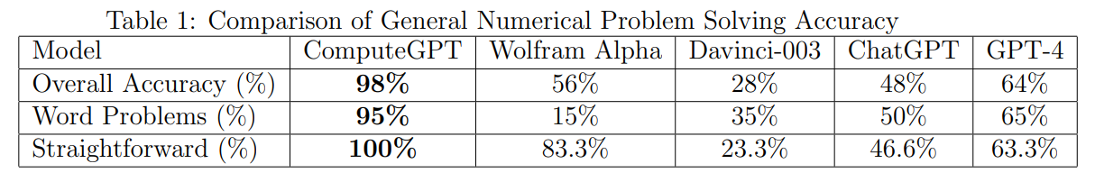 ComputeGPT Evaluation