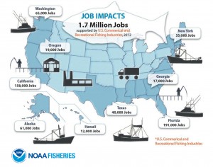 US Fishing Industry 2012
