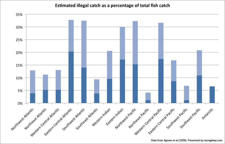 0225-illegal_fish_pct