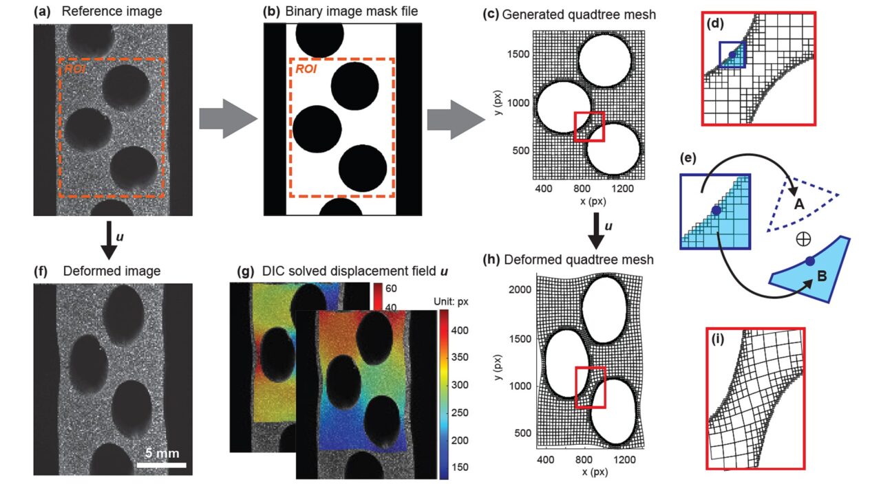 Tracking full-field deformations using SpatioTemporally Adaptive Quadtree Mesh Digital Image Correlation (STAQ-DIC)